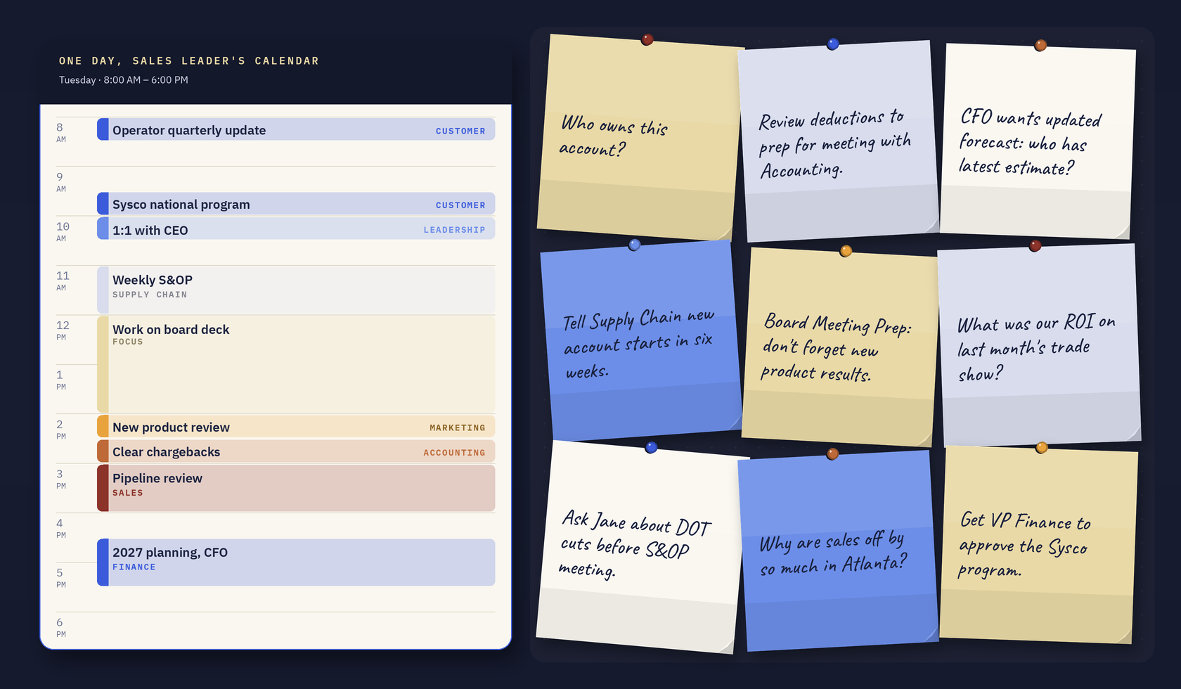 A sales leader's calendar for one day, filled with back-to-back meetings, beside nine sticky notes of unresolved questions